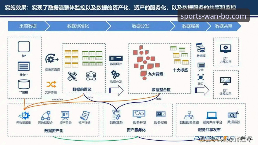 万博体育平台注册实用指南：从数据到操作的全面解析